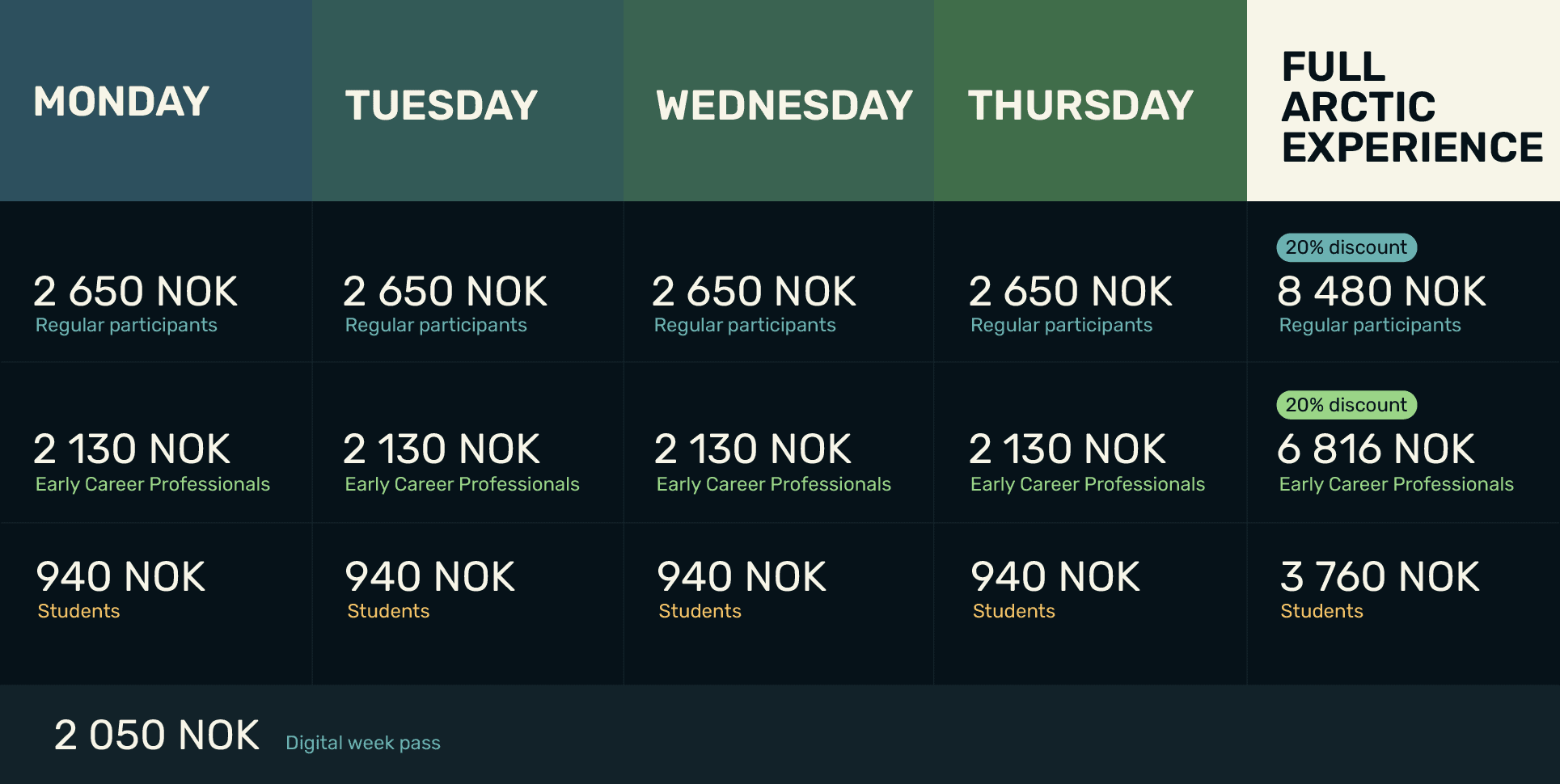 Arctic Frontiers - 2027 registration price table for conference attendance by day, participant type, and the Full Arctic Experience.